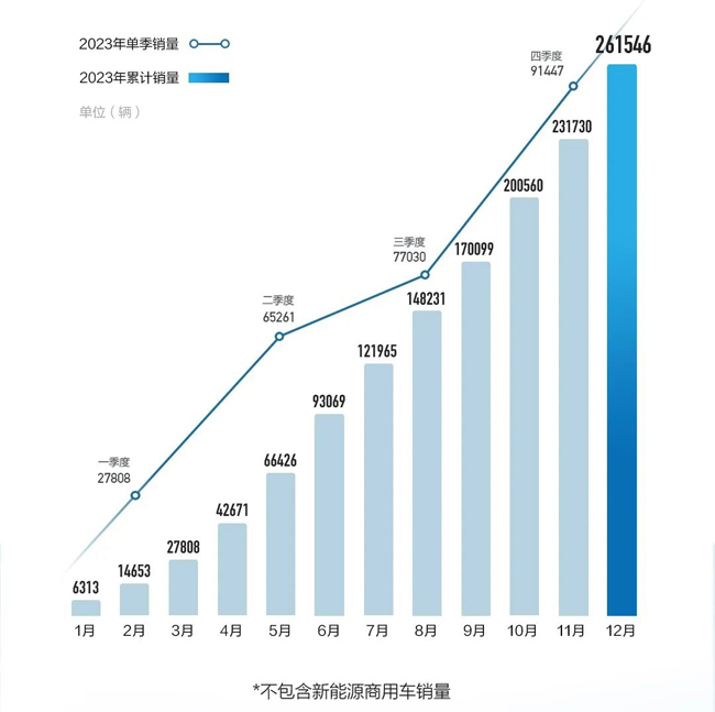 3 长城汽车新能源1.jpg