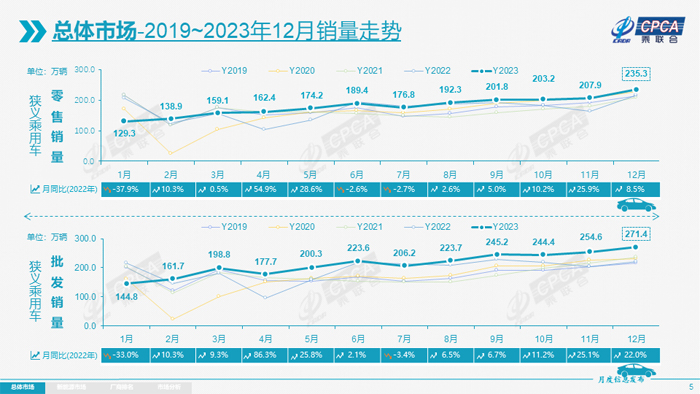 5 销量走势.jpg