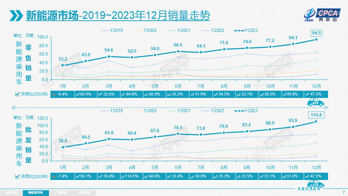 5 新能源销量走势.jpg