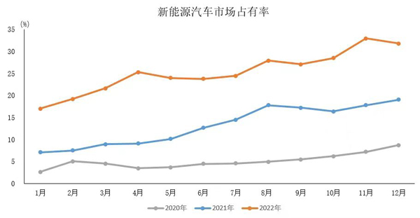 新能源销量.jpg