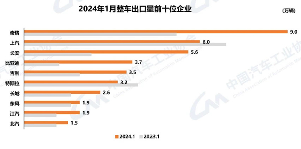 7 汽车出口车企排名.jpg