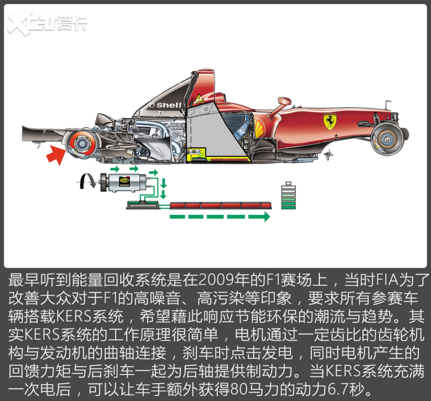 动能回收原来是赛车黑科技