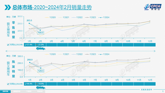 4 2月销量走势.jpg