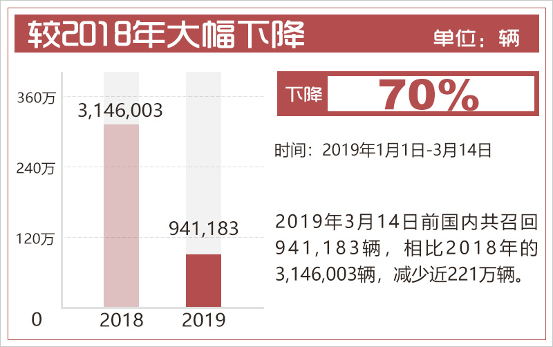 网通社汽车