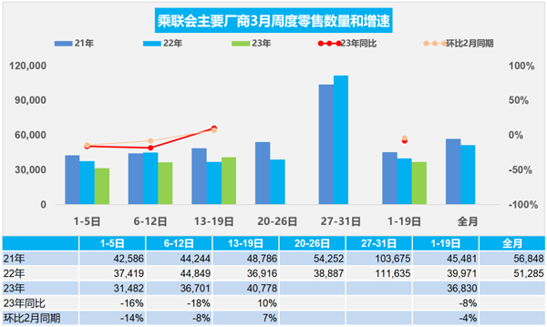 3月周度零售数据.jpg