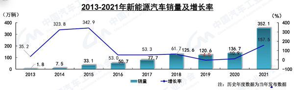 新能源汽车销量.jpg