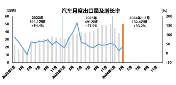 6 汽车出口.webp.jpg