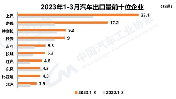 7 汽车出口量前十企业1.jpg