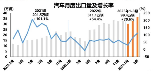 7 出口量.jpg