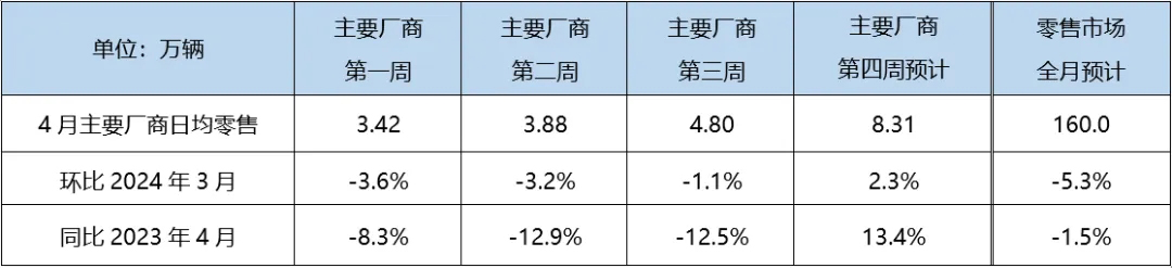 4月 预测数据.webp.jpg