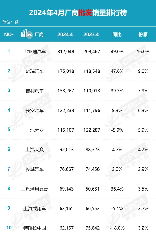 5 2024年4月厂商批发销量排行榜.jpg