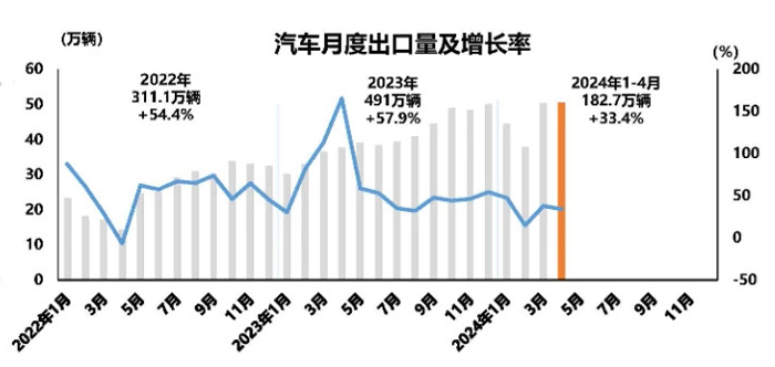 7 月度出口量.jpg