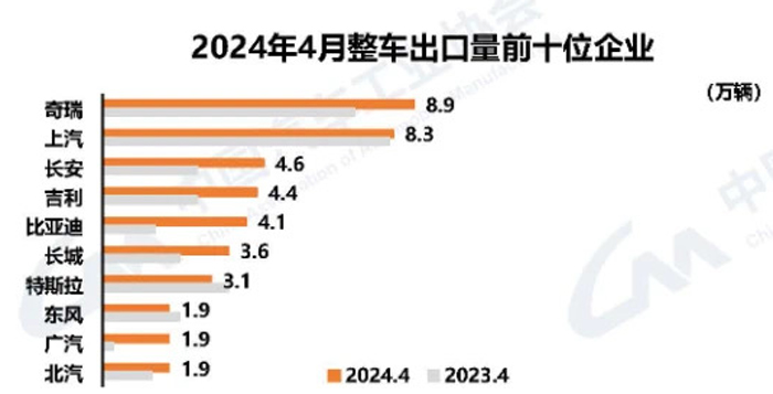 7 出口前十车企1.jpg