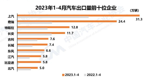 6 1-4月汽车出口量前十企业.jpg