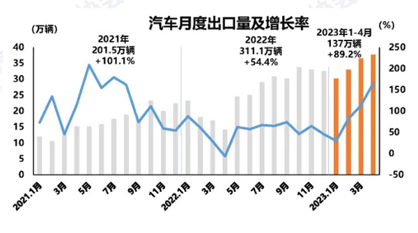 6 汽车月度出口量.jpg