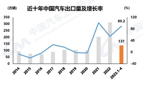 6 汽车出口.jpg