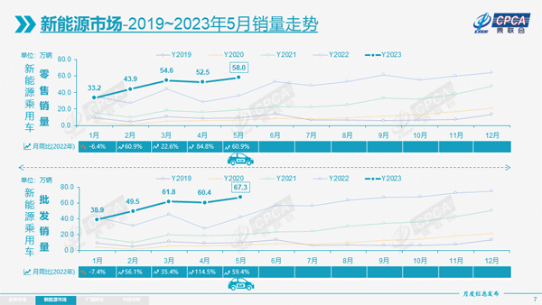 3 新能源销量走势.jpg