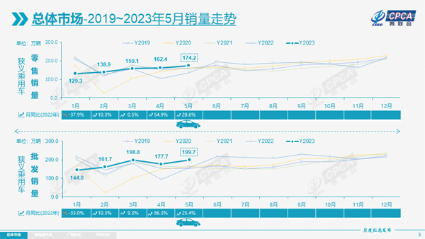 3 销量走势.jpg