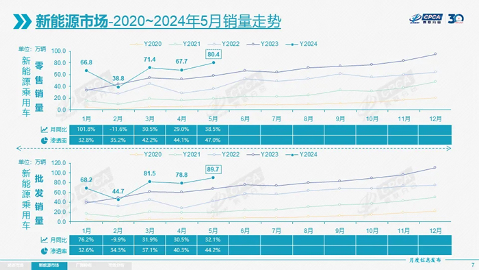 4 新能源销量走势.webp.jpg