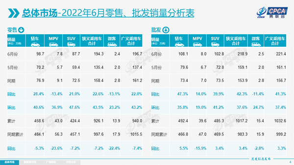 乘联会6月零售销量分析表.jpg