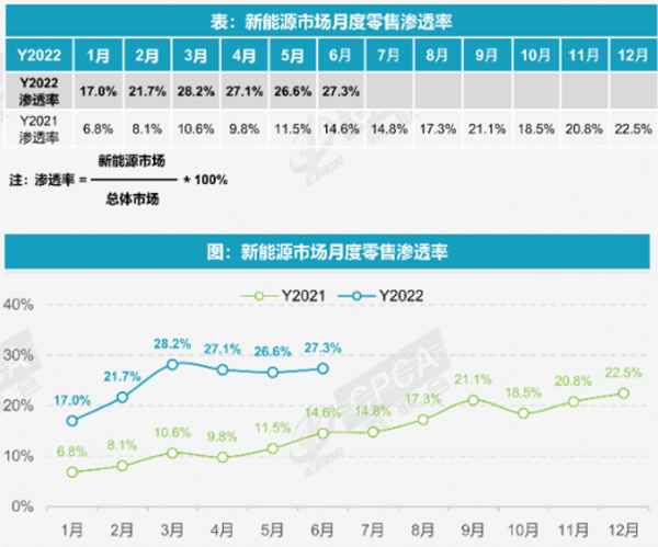 新能源月度渗透率.jpg