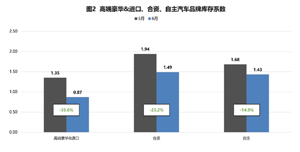 7 品牌库存系数.jpg