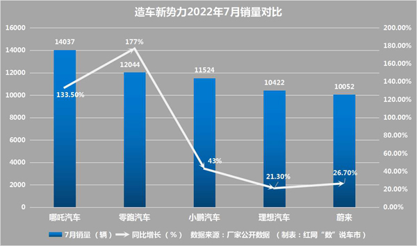 造车新势力销量对比1.jpg