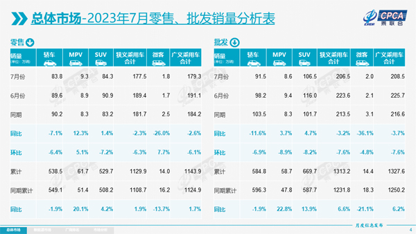 4 7月零售、批发销量.jpg