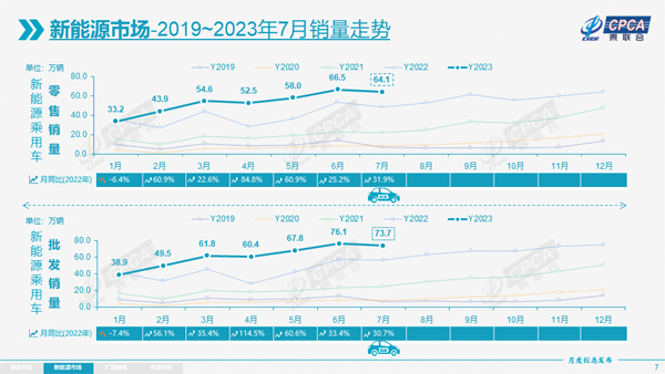 4 新能源销量走势.jpg