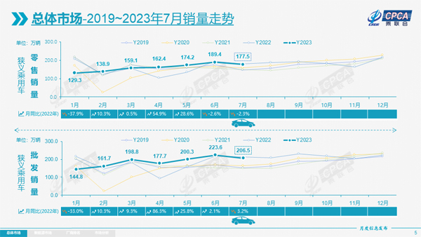 4 7月销量走势.jpg