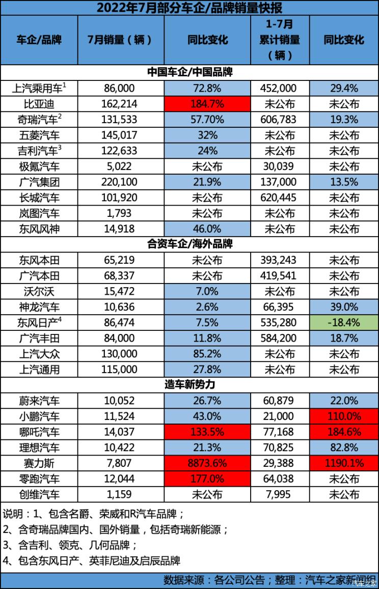 汽车之家