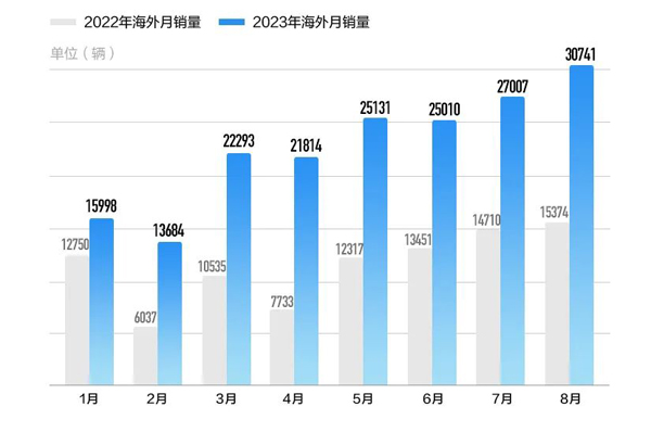 2 长城汽车1.jpg