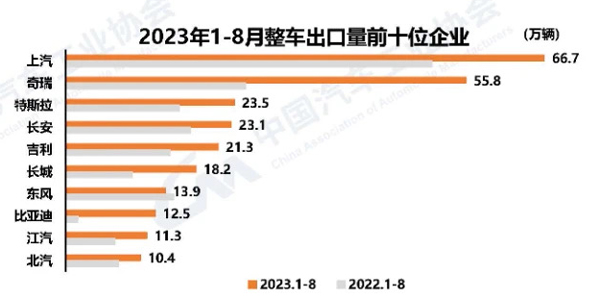 6 1-8月汽车出口车企.jpg