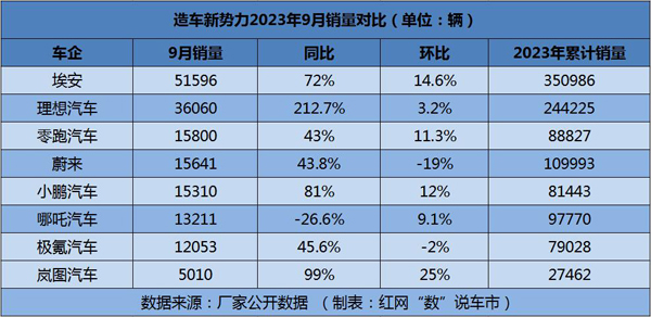 1 造车新势力销量对比2.jpg