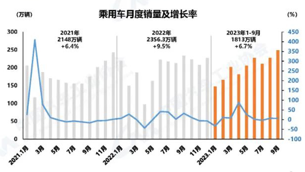 3 乘用车9月产销数据.jpg