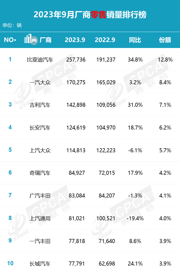 3 厂商零售销量排行榜.jpg