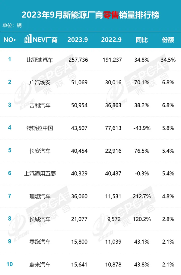 5 厂商销量排行榜.jpg