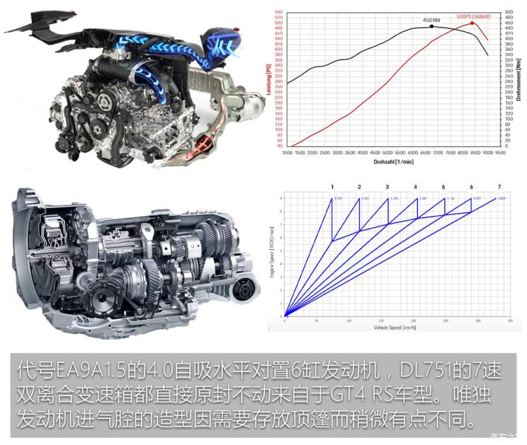 保时捷 保时捷718 2023款 spyder rs 4.0l