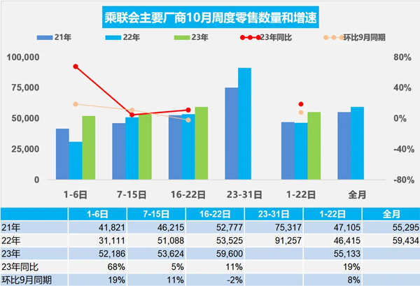 1 主要厂商10月零售销量.jpg