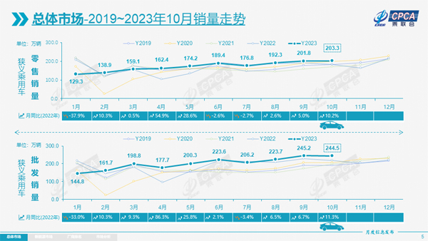 4 10月销量走势.jpg