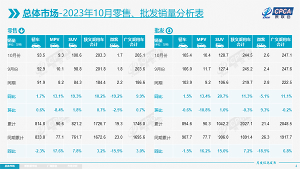 4 10月零售销量.jpg