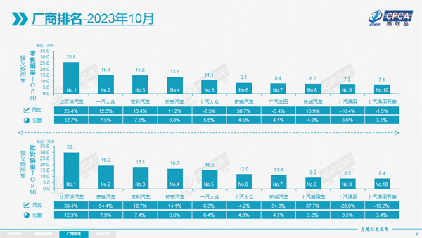 4 狭义乘用车销量排行榜.jpg