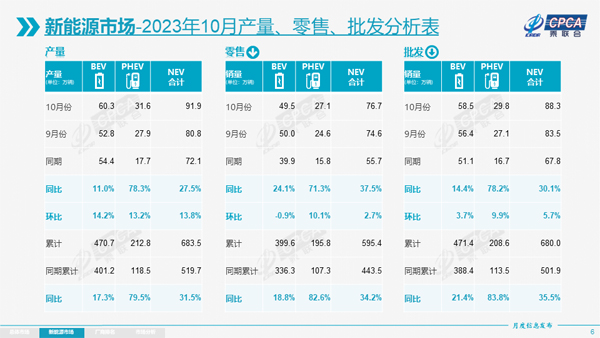 4 10月新能源产销分析表.jpg