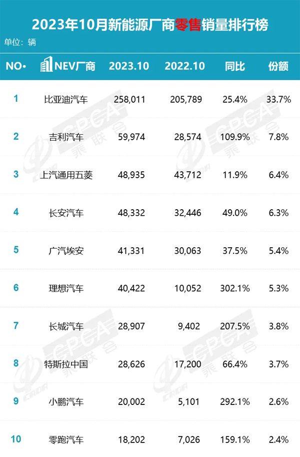 6 新能源厂商销量.jpg