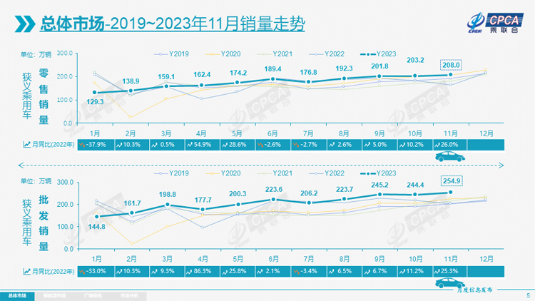 2 11月销量走势.jpg