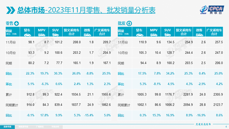 2 11零售销量分析表.jpg