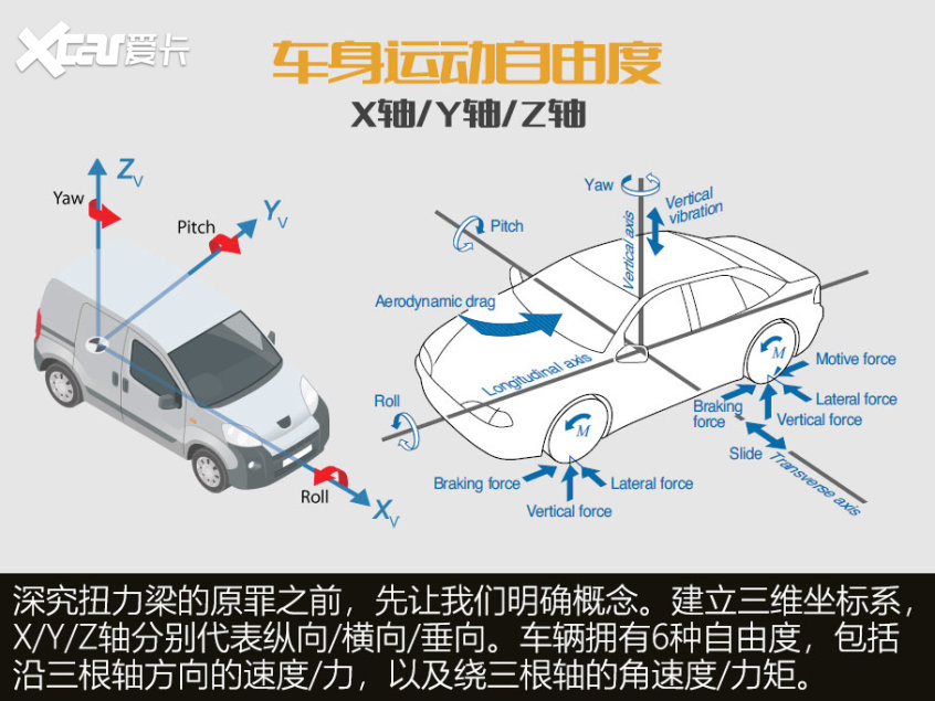 解读扭力梁悬挂