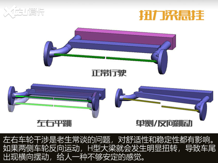 解读扭力梁悬挂