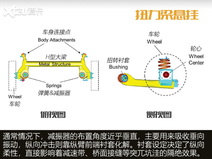 解读扭力梁悬挂