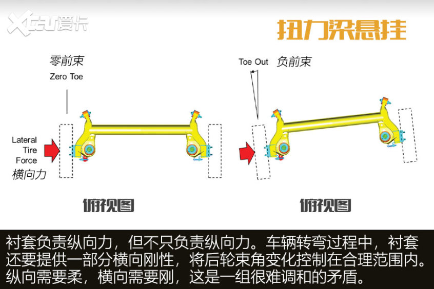 解读扭力梁悬挂